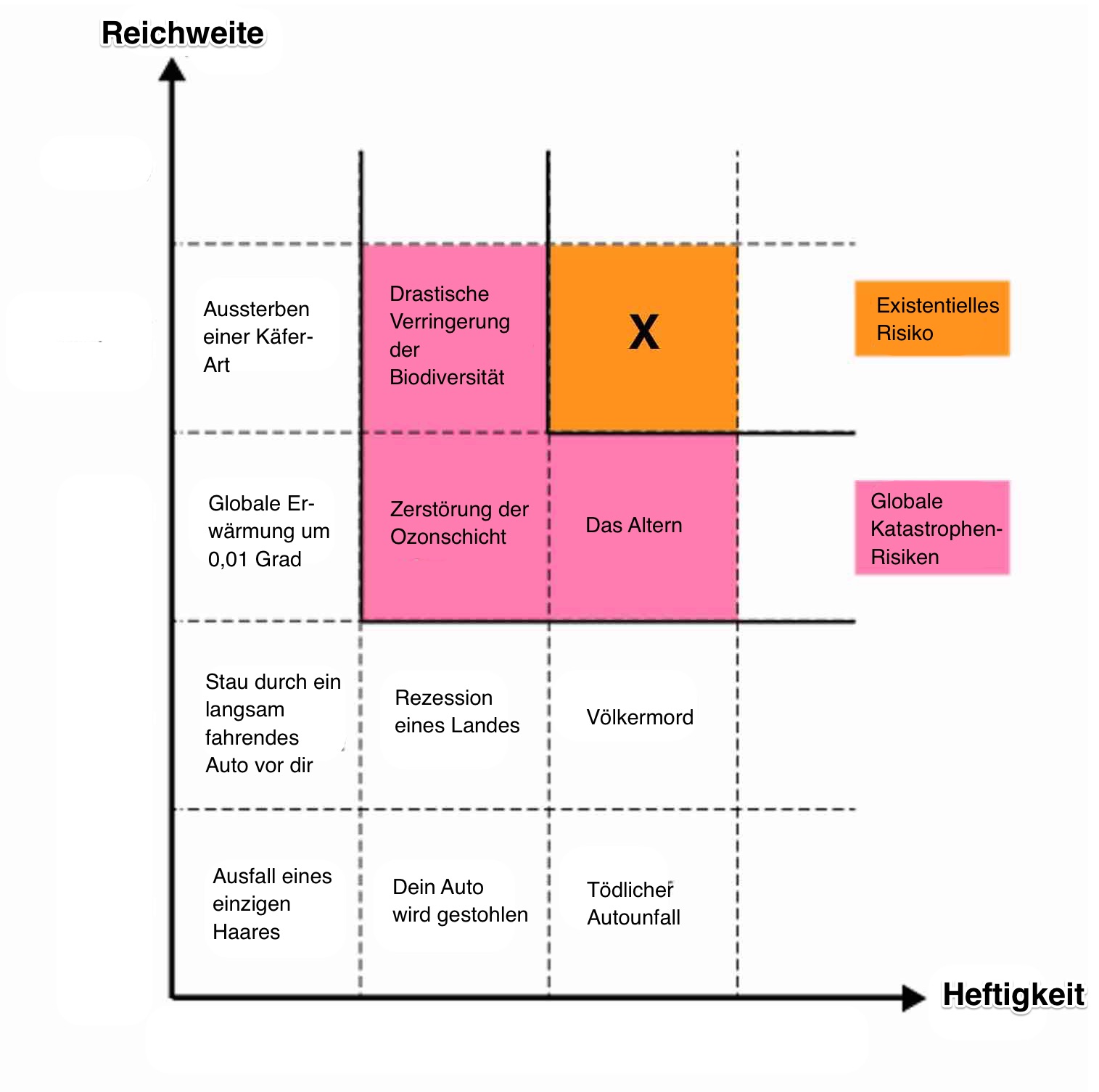 Existential-Risk-Chart 2